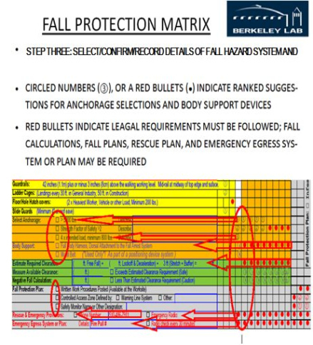 Custom Fall Protection Training Certificate Template Word