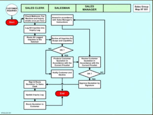 custom iso 9001 work instruction template  example