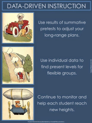 free printable data driven instruction templates pdf