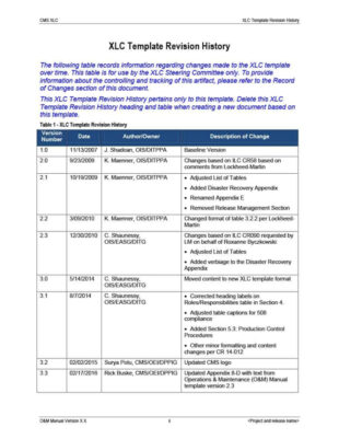 free printable step by step work instruction template pdf example