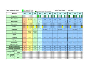 Free Blank Customer Service Training Schedule Template Word Example