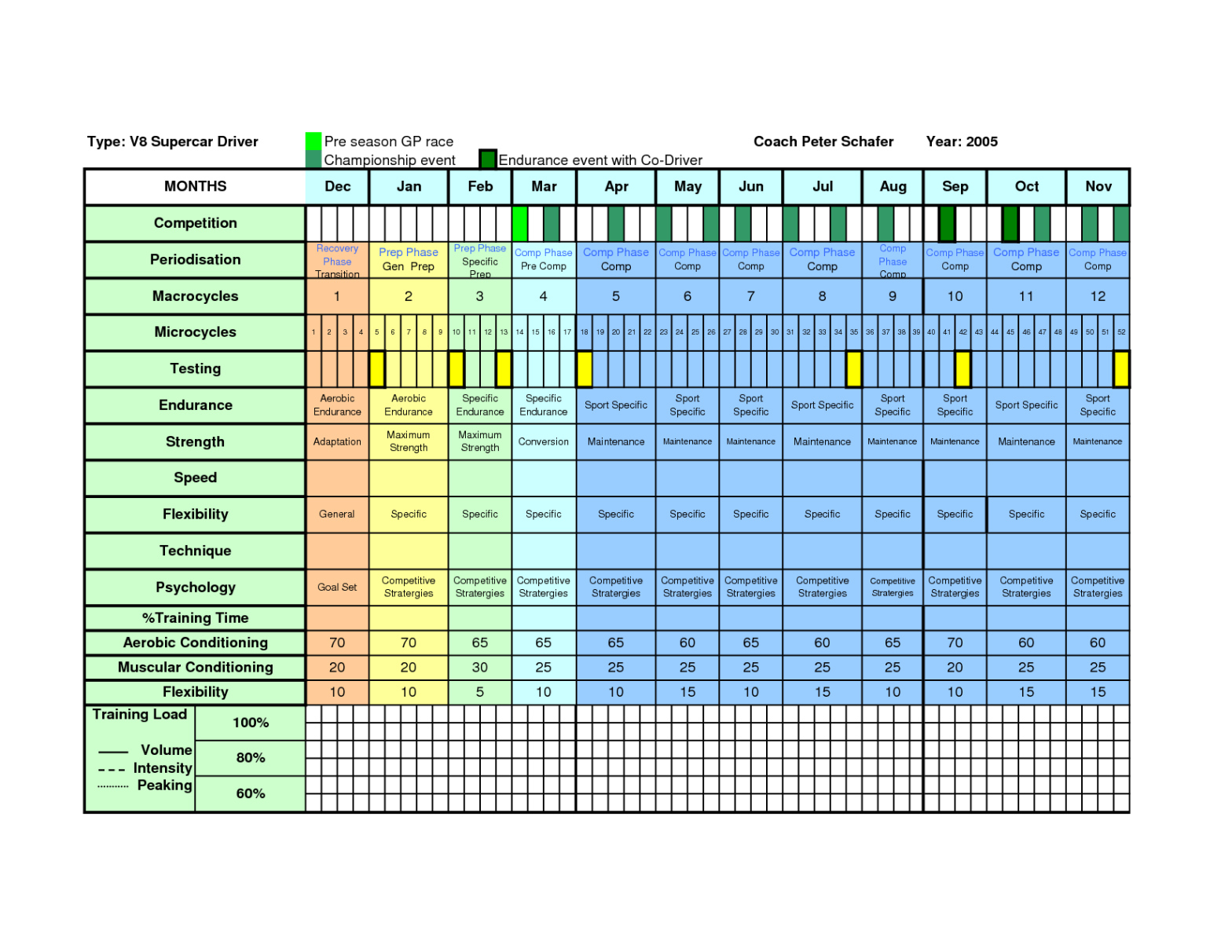 Free Blank Customer Service Training Schedule Template Word Example