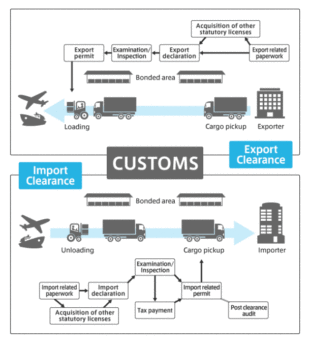 free editable customs clearance instructions template  sample