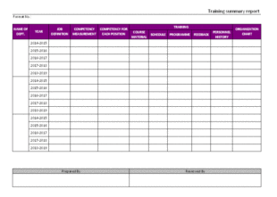 Free Editable Day Wise Training Schedule Template Pdf Sample