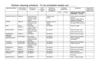 Free Editable School Kitchen Cleaning Schedule Template