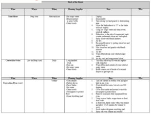 Free Sample Master Cleaning Schedule For Food Industry Template