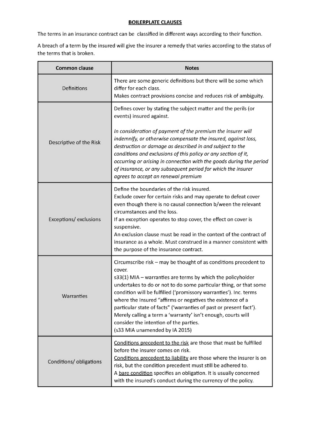 printable 2 common insurance clauses  boilerplate clauses the terms in an insurance contract can be  studocu contract amendment boilerplate maryland law template sample