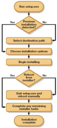 printable software installation instructions template pdf example