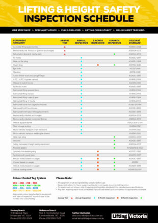 Free Blank Fall Protection Training Certificate Template