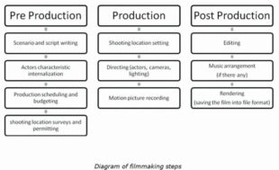 Free Blank Film Post Production Schedule Template Excel