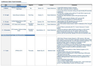 Free Editable Business Trip Schedule Template Word Example