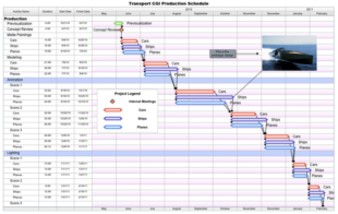 Free Editable Film Post Production Schedule Template Pdf Example