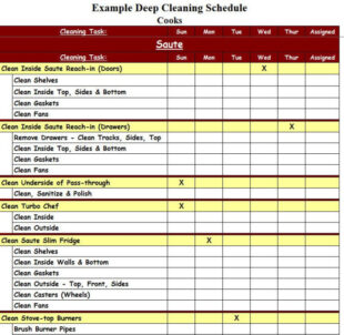 Free Editable Master Cleaning Schedule For Food Industry Template Word