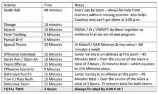 Free Printable High School Football Practice Schedule Template Excel Example