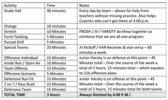 Free Printable High School Football Practice Schedule Template Excel Example