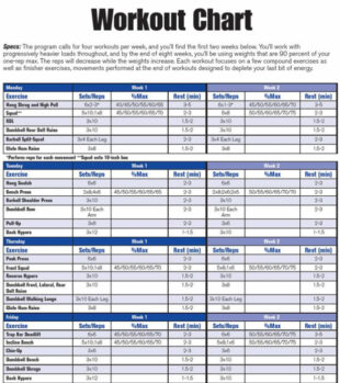 Free Printable Weekly Weight Training Schedule Template Word Example