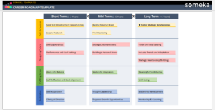 Free Sample Roadmap Program Work Activity Schedule Template Pdf Sample