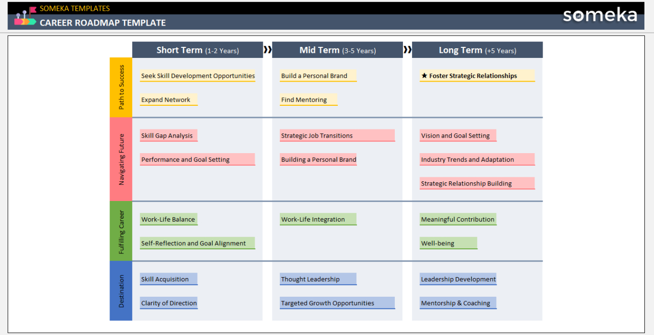 Free Sample Roadmap Program Work Activity Schedule Template Pdf Sample